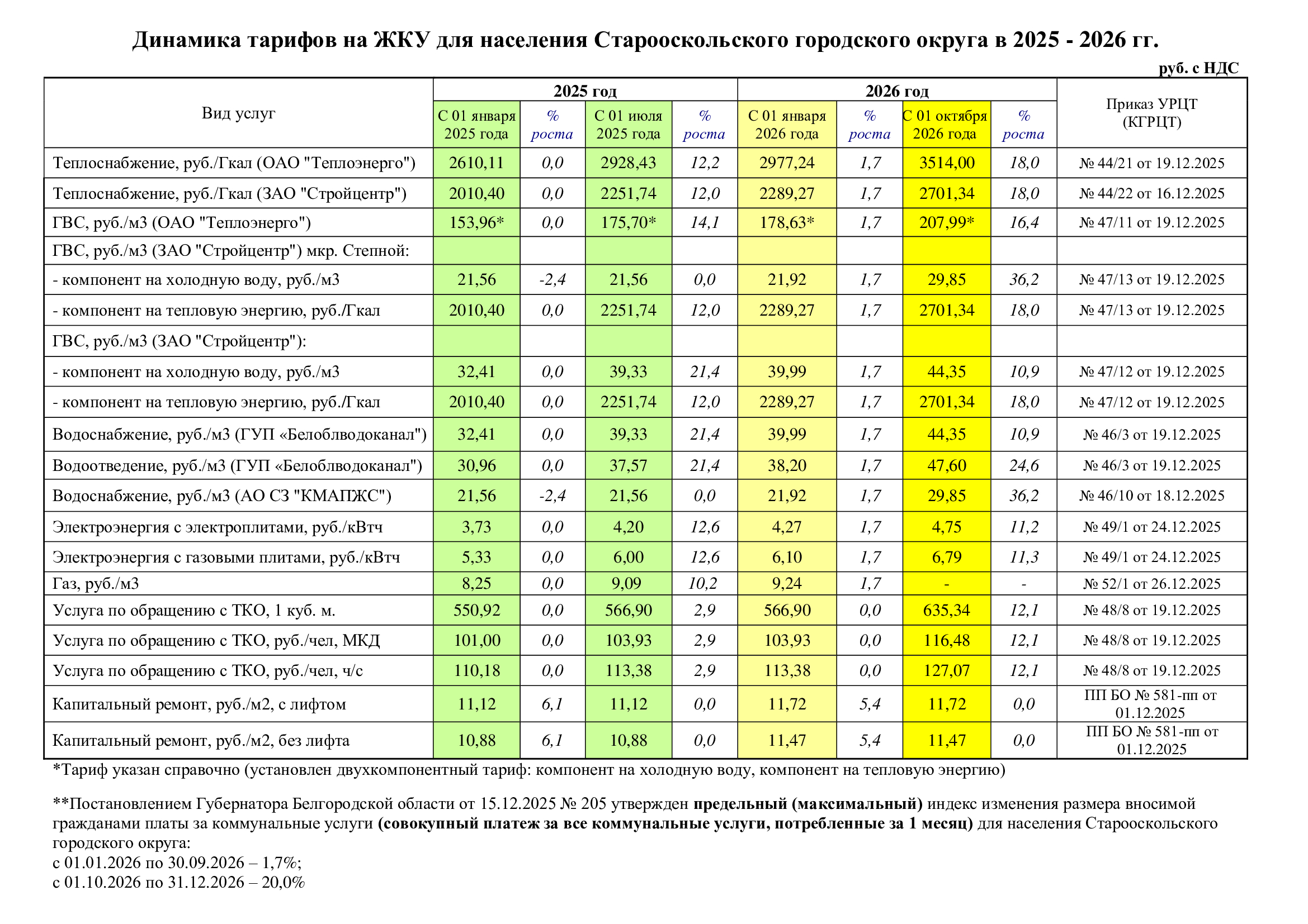 Изображения.
